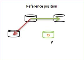 3D-Xtension Determine Position of ROIs (Abbildung © NeuroCheck)