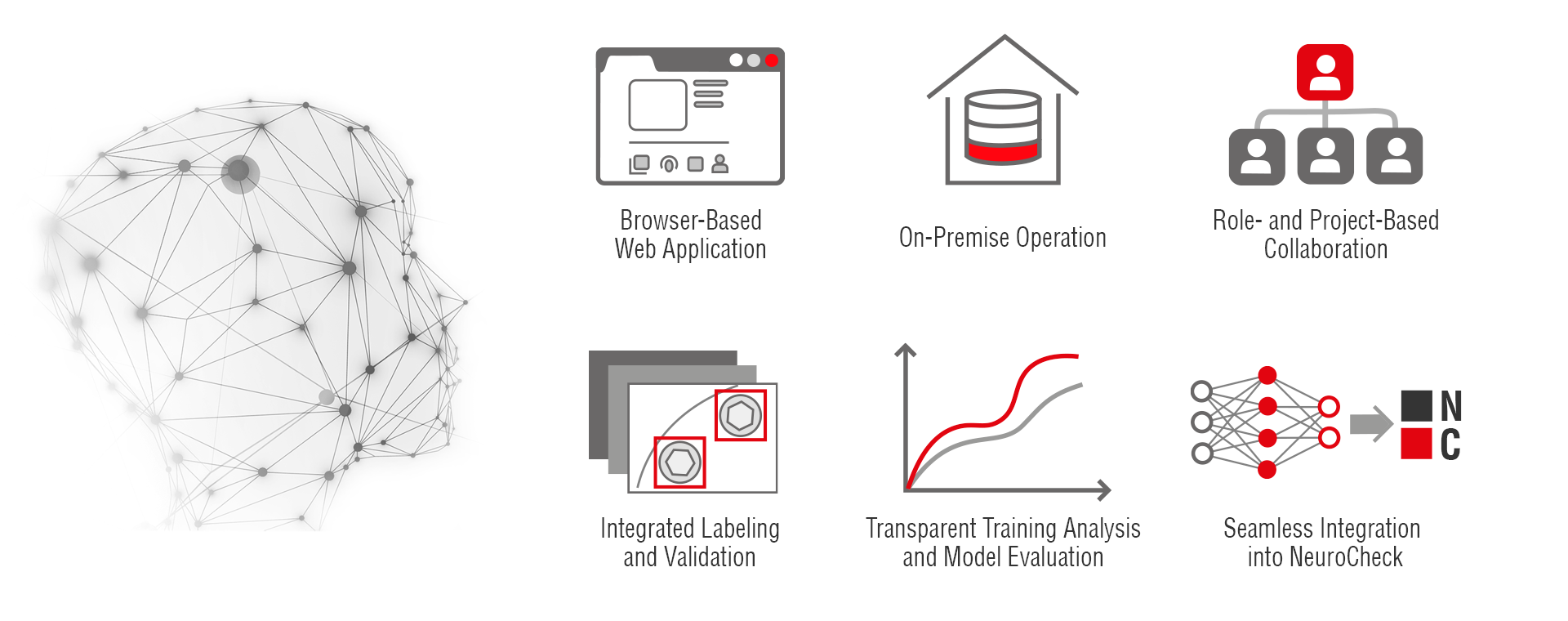 Feature Highlights des NcDL-Toolkit: WebApp, Labeling und Validierung, Trainingsanalyse und modellbewertung, Rollen- und projektbasierte Zusammenarbeit, On-Premise-Betrieb, Nahtlose Integration in NeuroCheck